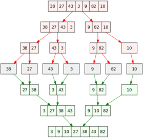 mergesort_diagram>